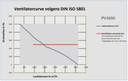Ventilatorcurve-PV-3000.png